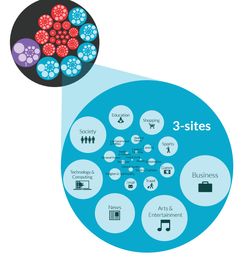 Android首次超越iOS，占據(jù)全球移動(dòng)廣告業(yè)務(wù)營收主導(dǎo)地位