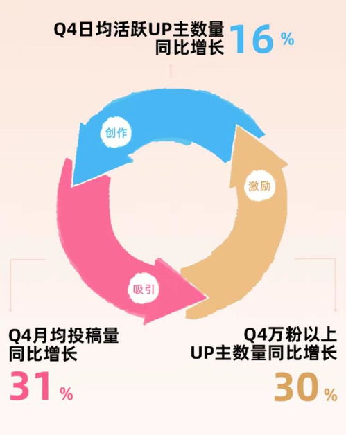 B站2023年財報解析 毛利率顯著提升，廣告業務強勁增長，經營現金流轉正彰顯韌性